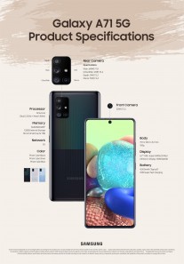Infographics: Galaxy A71 5G