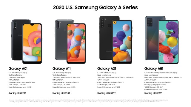 Samsung's 2020 A-series lineup for the US, not including the Galaxy A71 5G