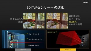 Dual Pixel autofocus and the 3D ToF sensor feed the BIONZ X, which does 60 calculations a second