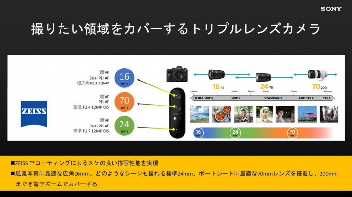 Sony goes into great detail on the Xperia 1 II camera and its Alpha-inspired features