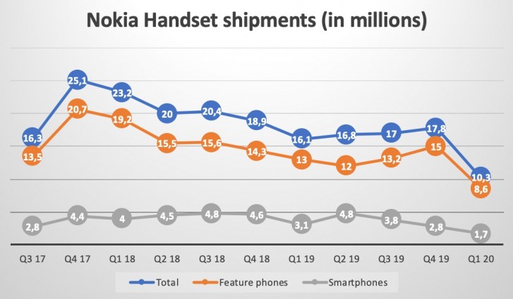 one mobile market nokia