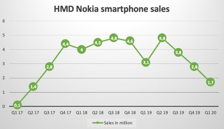 one mobile market nokia