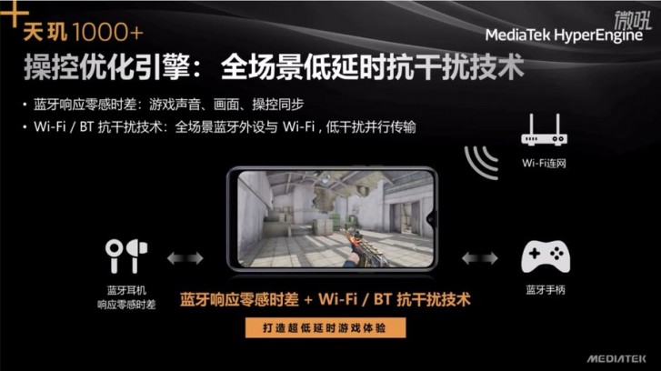MediaTek unveils Dimensity 1000+ chipset with 144Hz support, iQOO teases phone