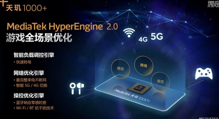 MediaTek unveils Dimensity 1000+ chipset with 144Hz support, iQOO teases phone