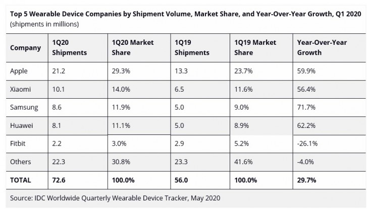 Idc smartwatch online