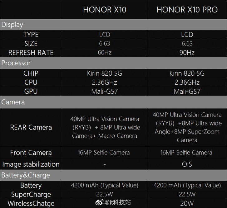 Honor 10X 5G camera details leak, X10 Pro model will add a periscope camera