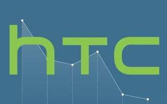 HTC revenue takes a dip in April, totals less than 10 million