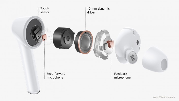 Huawei FreeBuds 3i True Wireless Stereo (TWS) Earphones: Specs, Reviews,  Comparison (27th February 2024) – Gadgets 360