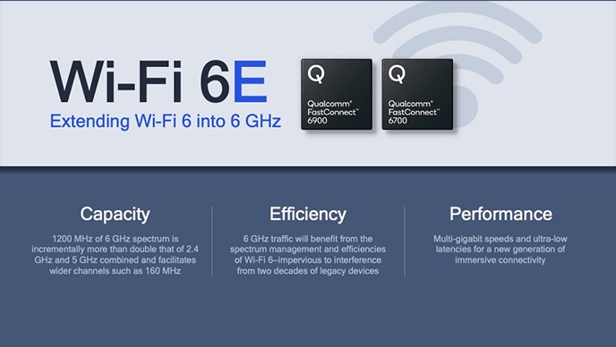 Wi-Fi 6E: 6 GHz Internet < Eye Networks