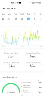 Heart Rate data and maximum heart rate value