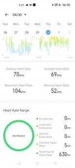 Heart Rate data and maximum heart rate value