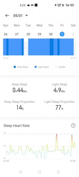 Sleep data along with sleep heart rate