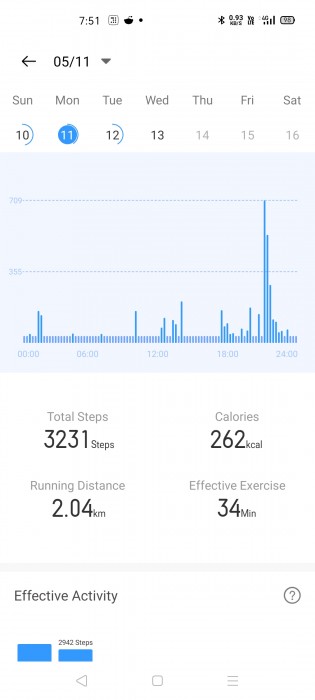 Steps data