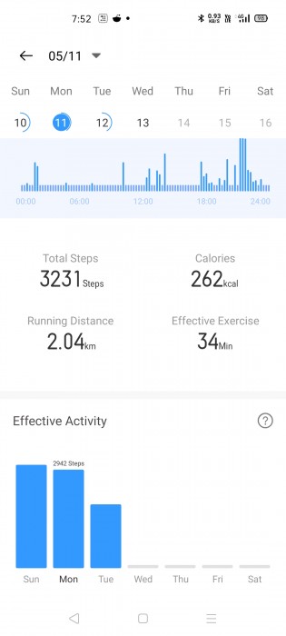 Steps data