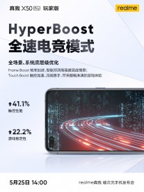 Sustained performance is ensured by HyperBoost
