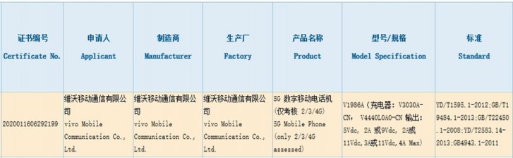 Vivo iQOO Z1 earns its 3C certification