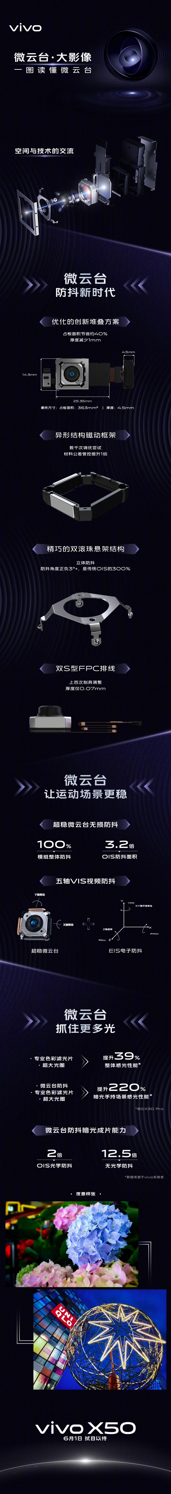 vivo explains X50 Pro's gimbal camera stabilization system, shows off results