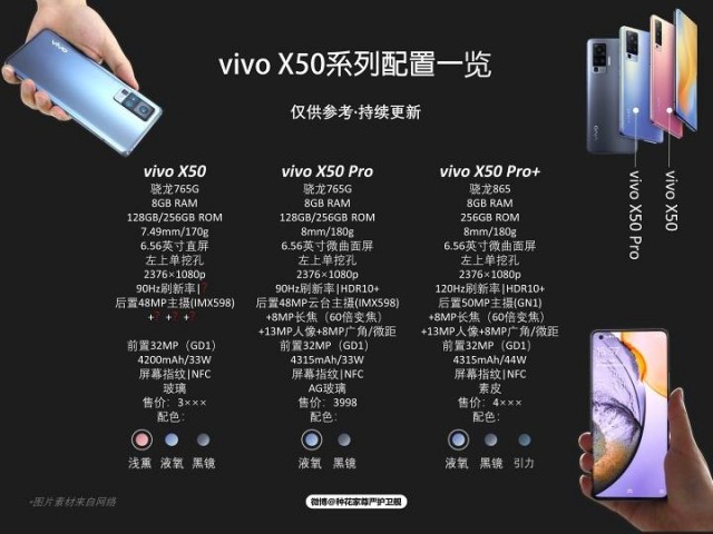 vivo X50 lineup specs