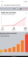 Coronavirus tracker