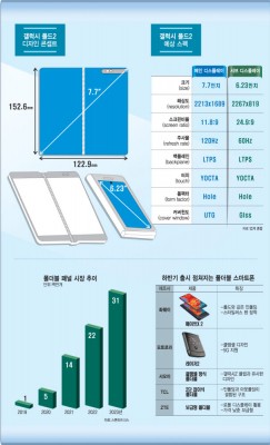 Samsung Galaxy Fold 2 infographic