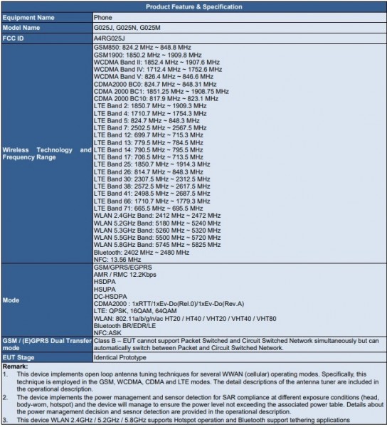 List of wireless bands supported by the Pixel 4a