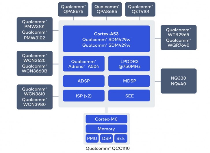 Qualcomm announces Snapdragon Wear 4100 platform for smartwatches