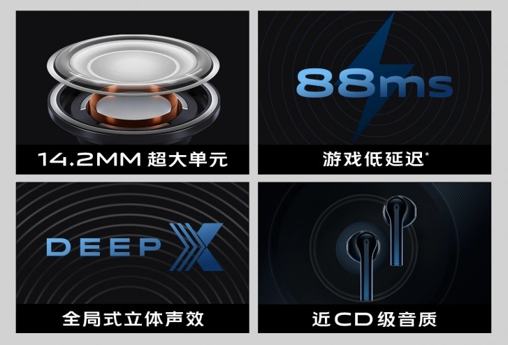 vivo TWS Earphone Neo unveiled with BT5.2, aptX Adaptive and low latency mode