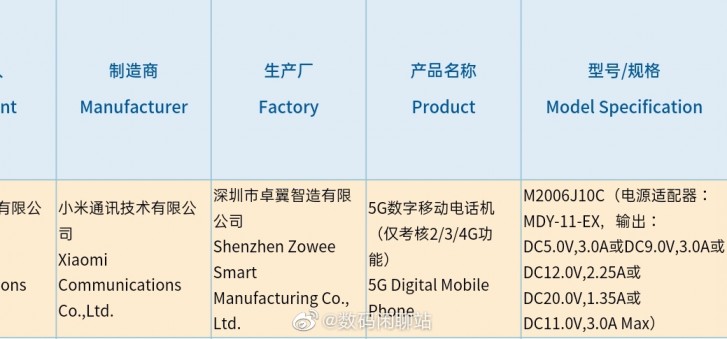 Redmi K40 (or is the Mi CC10?) spotted at the 3C with 33 W fast charger
