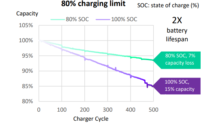 Asus battery health charging не работает