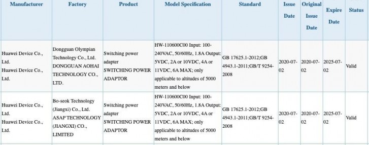 Huawei Mate 40, Galaxy Tab S7 series charging speeds detailed by 3C