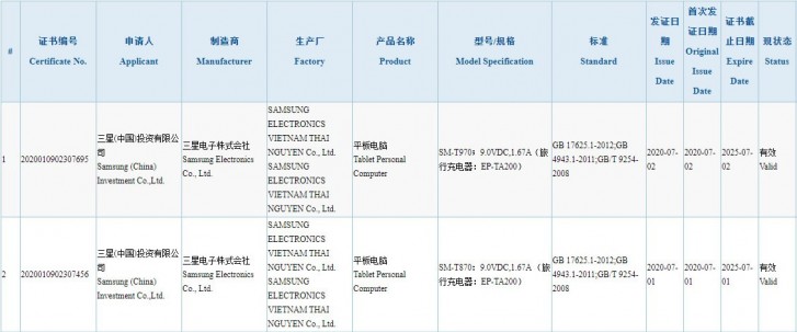 Huawei Mate 40, Galaxy Tab S7 series charging speeds detailed by 3C