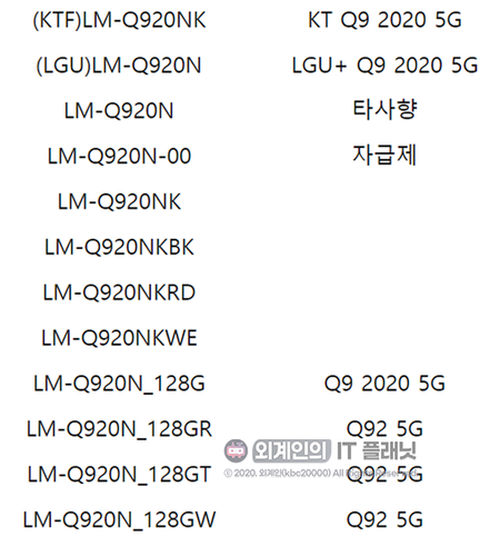 LG is working on 5G mid-rangers, including the LG Q92 5G