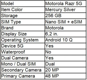 Next Motorola Razr will have 5G, better cameras