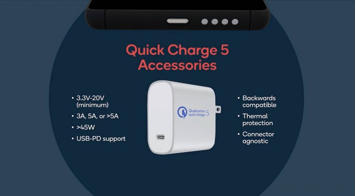 Qualcomm announces Quick Charge 5: 100 W chargers that can fill a battery to 50% in 5 minutes