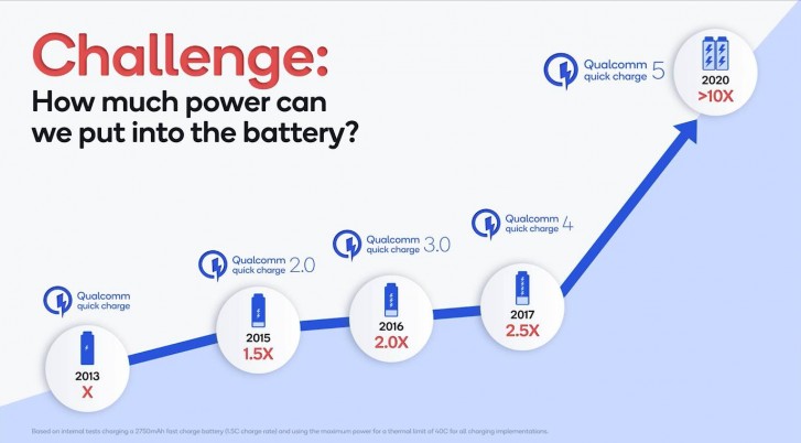 qualcomm quick charge technology