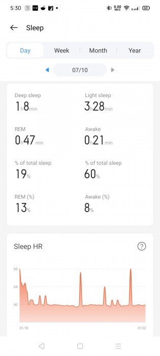 Sleep data with sleep heart rate