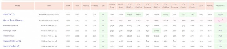 Redmi Note 10 10s 10 5g E 10 Pro Zwame Fórum 6490