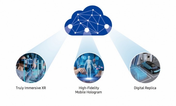 Samsung reveals vision for 6G future, expects holograms to be available to the masses in 2030