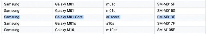 Samsung Galaxy M01 Core confirmed to be renamed Galaxy A01 Core