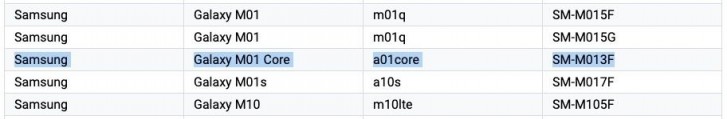 تم تأكيد إعادة تسمية Samsung Galaxy M01 Core إلى Galaxy A01 Core