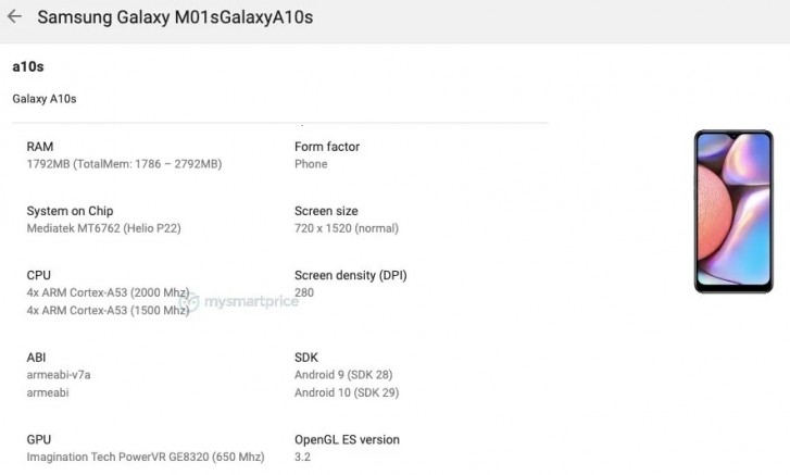 Google Play Console reveals Samsung Galaxy M01s is a rebranded Galaxy A10s
