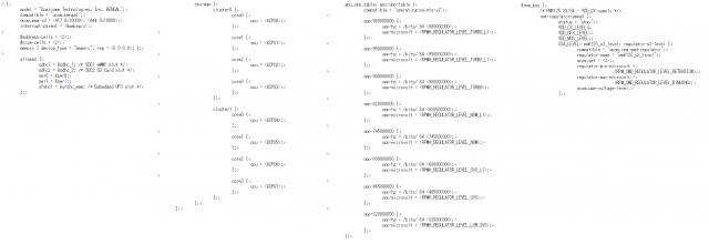 Details on Qualcomm 