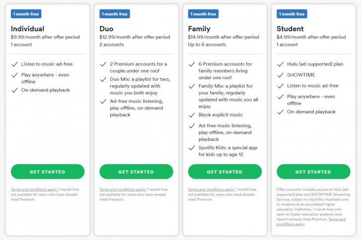 spotify duo plan