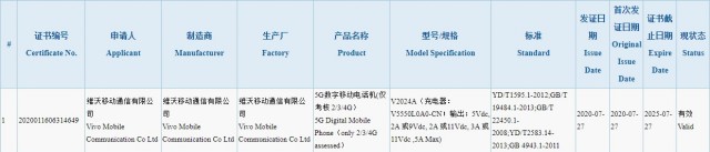 vivo V2024A certification at CCC