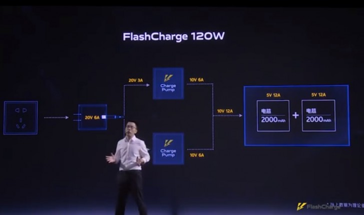 iQOO officially reveals Super FlashCharge 120W