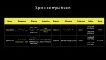 Feature comparison with the Realme 6 Pro (which is INR 18,000)