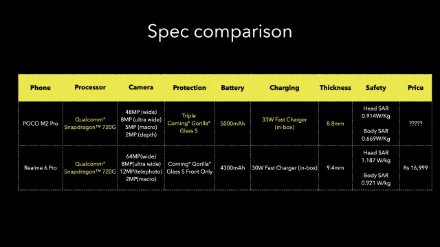 Xiaomi's comparison of Poco M2 Pro vs. Realme 6 Pro (click for a closer look)