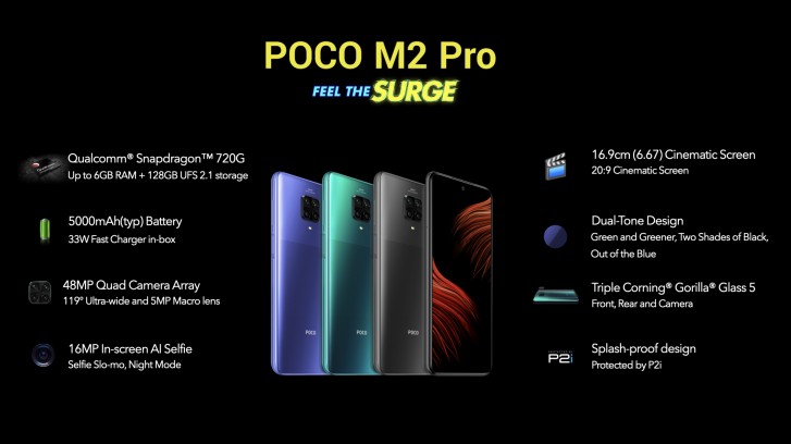 Weekly poll results: Poco M2 Pro fails to impress fans of the original