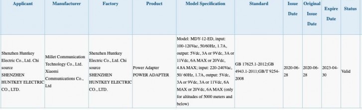 Xiaomi's 120W charger spotted on Chinese certification website