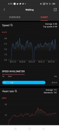 Workout data with GPS route tracking